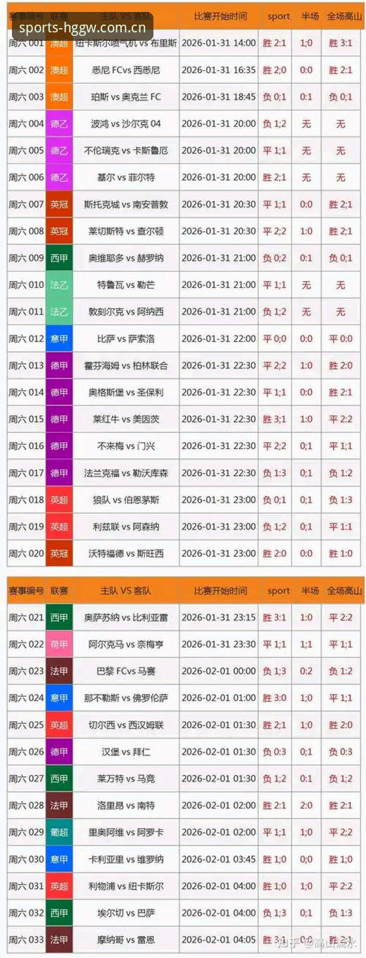 皇冠体育平台的热门联赛比分查询：这些常见问题你遇到过吗？